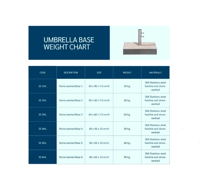 ฐานร่ม ในสวน Stone washed Base - Image 4